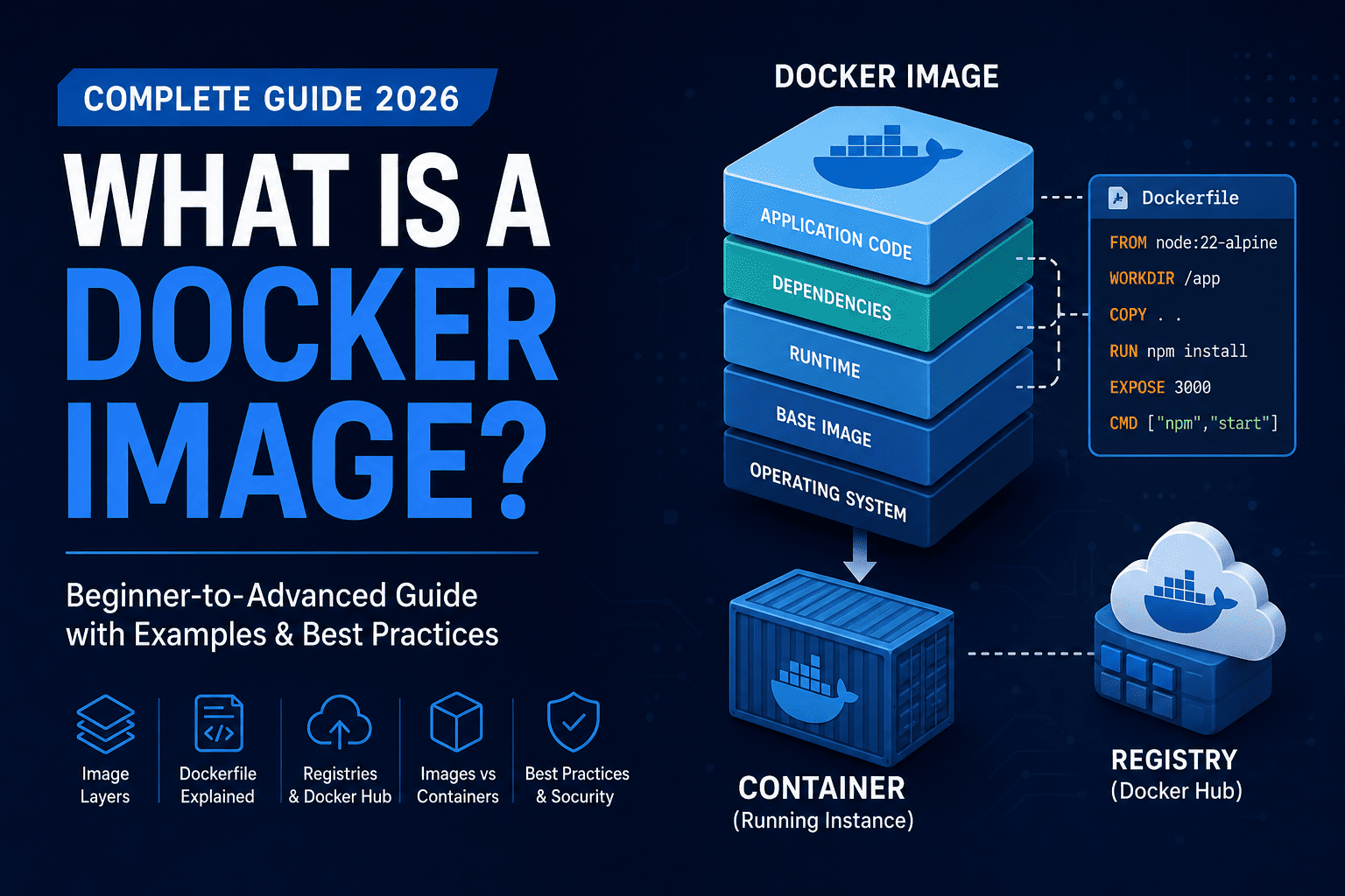 What Is a Docker Image? The Complete Beginner-to-Advanced Guide (2026)